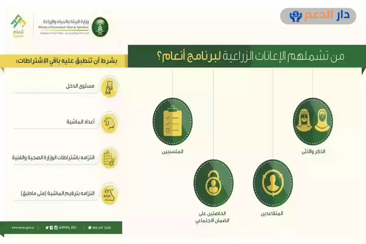متى ينزل دعم المواشي